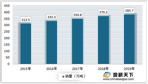 2021年中國(guó)核桃市場(chǎng)調(diào)研報(bào)告 市場(chǎng)運(yùn)營(yíng)現(xiàn)狀與發(fā)展趨勢(shì)研究