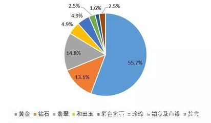 翡翠市場(chǎng)持續(xù)升溫 2020年市場(chǎng)規(guī)模突破900億元