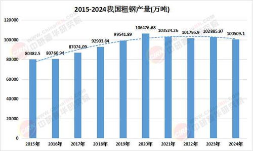 粗鋼產(chǎn)品入市調(diào)查研究及未來(lái)發(fā)展趨勢(shì)預(yù)測(cè)（2025年市場(chǎng)調(diào)研）